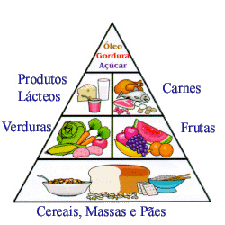 alimentacao_saudavel Pirâmide Alimentar