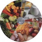 Você sabe a classificação dos alimentos?
